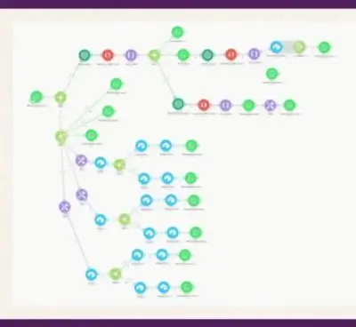 Graf Blanco. Buildt Academy. Automation IA Manager. Al Futuro