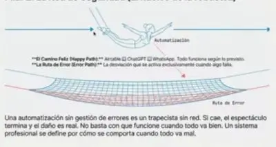 Red Build Academy, Automation IA Manager. Al futuro