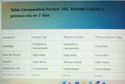 Tabla Comparativa Partner 360, Método Fukuda y Primera Venta en 7 días