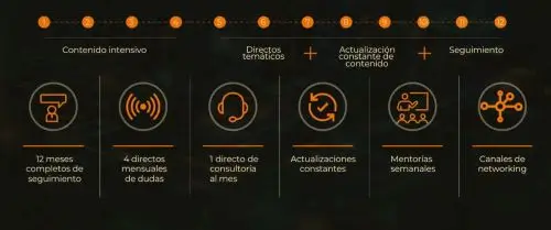 Que obtienes con tu acceso a formación Racks Academy, esto es más Realidad que ficción